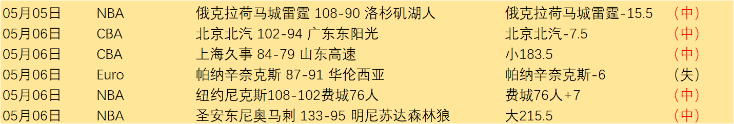大乐透期号,专家质合分,析推荐前区,亚博体育,亚博体育官网,亚博体育app,亚博体育下载
