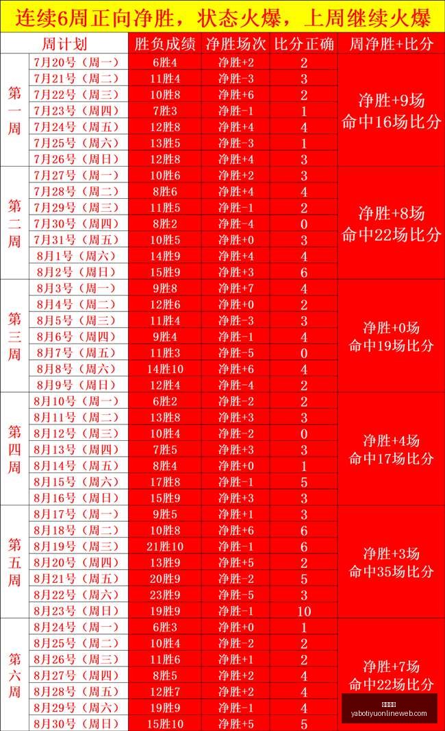热门游戏销,量攀升,平台数据再,亚博体育,亚博体育官网,亚博体育app,亚博体育下载