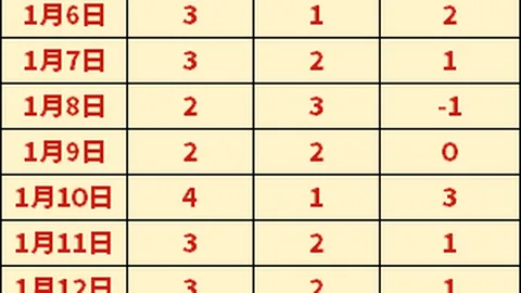 2021-2022赛季德甲联赛第17轮精彩回顾