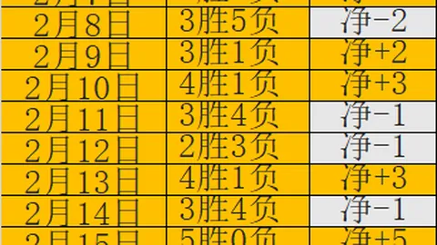 老鹰VS西部弱旅：连胜势头能否持续